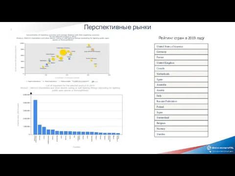 Перспективные рынки Рейтинг стран в 2019 году