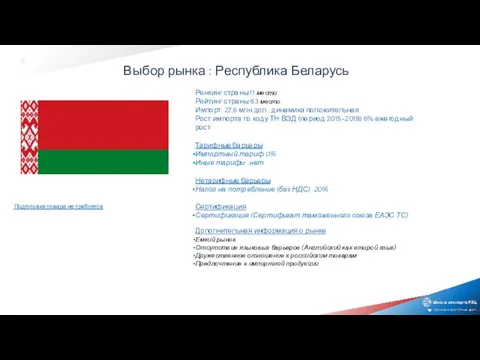 Выбор рынка : Республика Беларусь Ренкинг страны 11 место Рейтинг страны 63