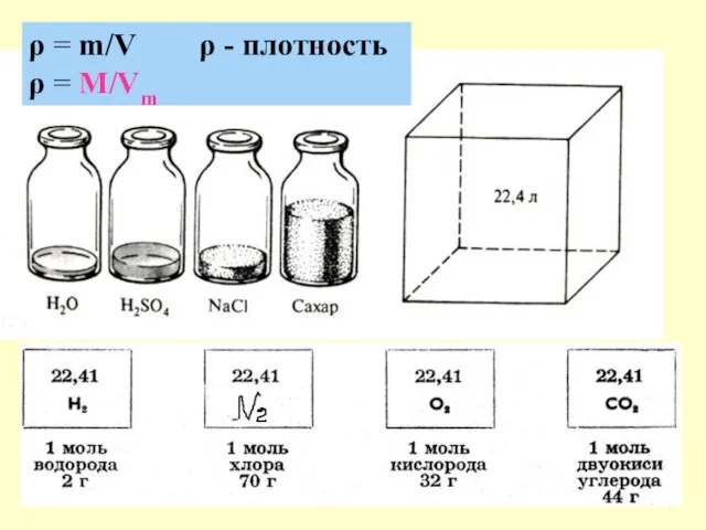 ρ = m/V ρ - плотность ρ = M/Vm