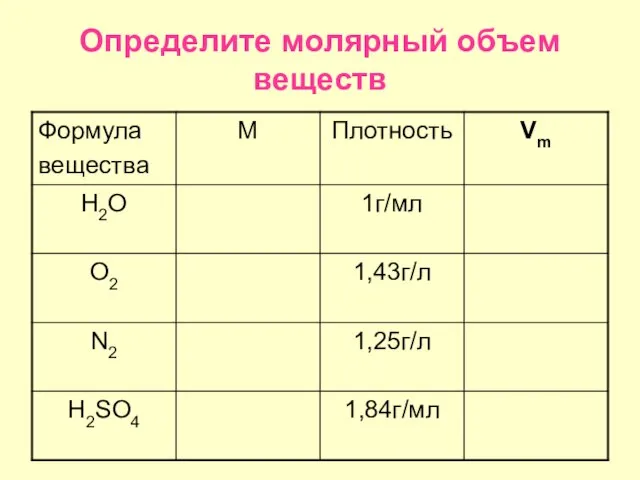 Определите молярный объем веществ