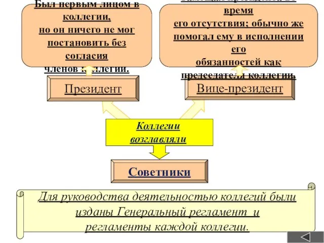 Для руководства деятельностью коллегий были изданы Генеральный регламент и регламенты каждой коллегии.