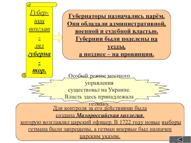 Для контроля за его действиями была создана Малороссийская коллегия, которую возглавлял царский