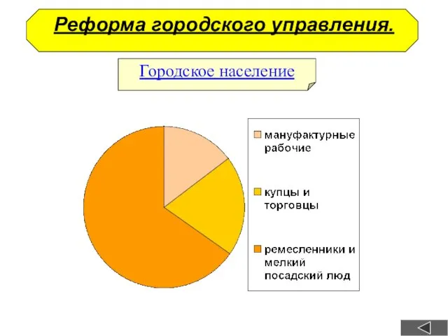 Реформа городского управления. Городское население