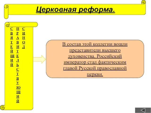 Церковная реформа. С В Я Т Е Й Ш И Й П