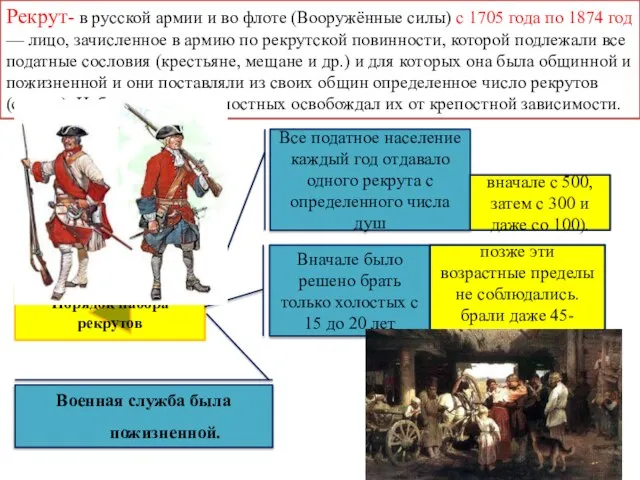 Порядок набора рекрутов Все податное население каждый год отдавало одного рекрута с