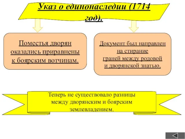 Указ о единонаследии (1714 год). Поместья дворян оказались приравнены к боярским вотчинам.