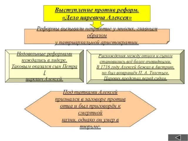 Выступление против реформ. «Дело царевича Алексея» Реформы вызывали неприятие у многих, главным