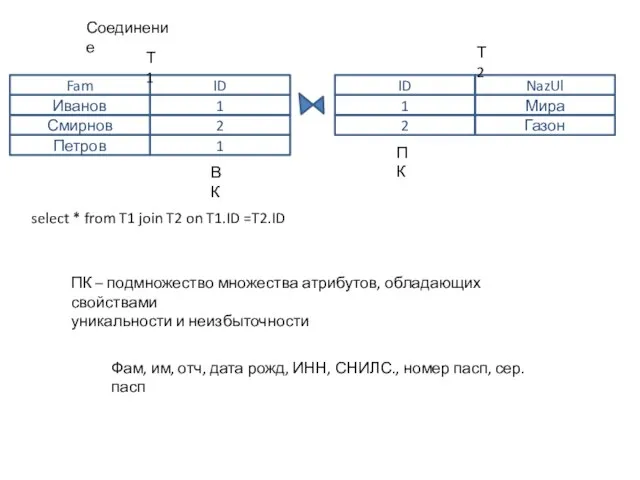 Соединение Fam ID Иванов 1 Смирнов 2 ID NazUl 1 Мира 2