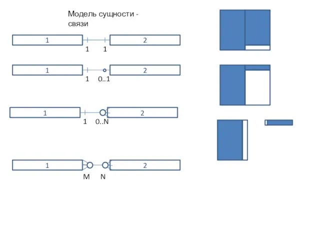 Модель сущности - связи 1 2 1 1 1 2 1 0..1