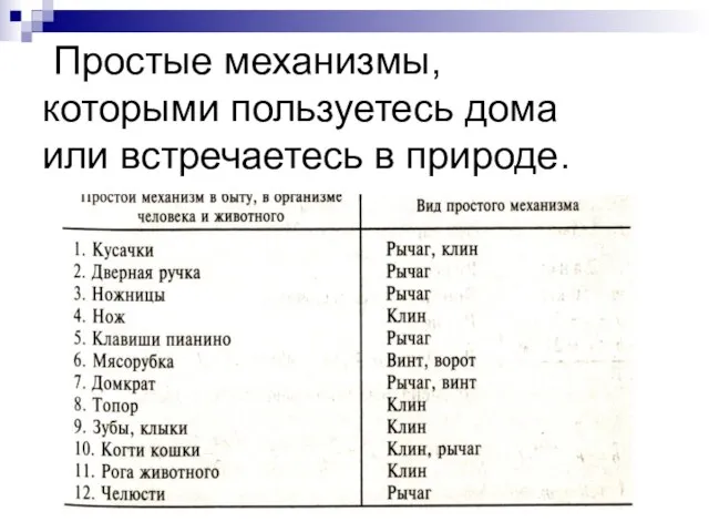 Простые механизмы, которыми пользуетесь дома или встречаетесь в природе.