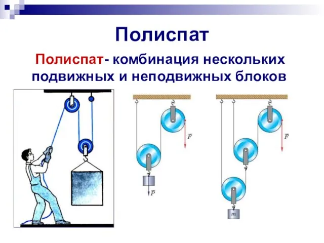 Полиспат Полиспат- комбинация нескольких подвижных и неподвижных блоков