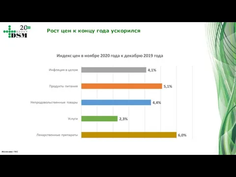 Источник: ГКС Рост цен к концу года ускорился