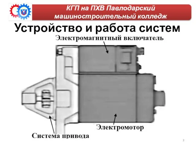 КГП на ПХВ Павлодарский машиностроительный колледж Устройство и работа систем