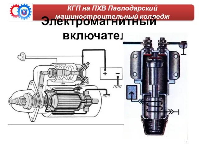 КГП на ПХВ Павлодарский машиностроительный колледж Электромагнитный включатель