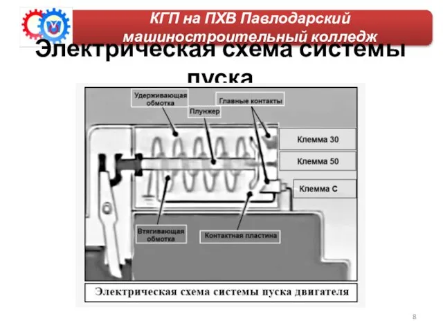 КГП на ПХВ Павлодарский машиностроительный колледж Электрическая схема системы пуска