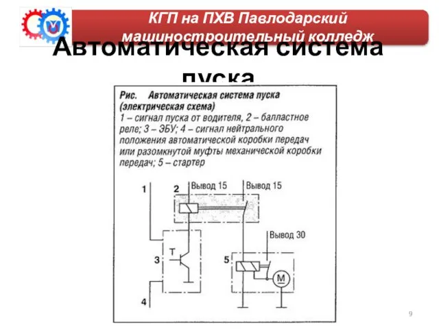 КГП на ПХВ Павлодарский машиностроительный колледж Автоматическая система пуска