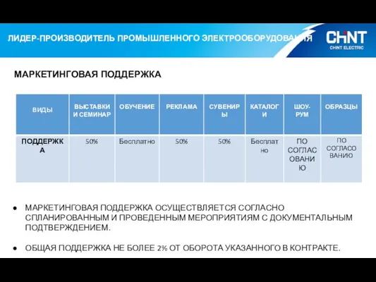 МАРКЕТИНГОВАЯ ПОДДЕРЖКА МАРКЕТИНГОВАЯ ПОДДЕРЖКА ОСУЩЕСТВЛЯЕТСЯ СОГЛАСНО СПЛАНИРОВАННЫМ И ПРОВЕДЕННЫМ МЕРОПРИЯТИЯМ С ДОКУМЕНТАЛЬНЫМ