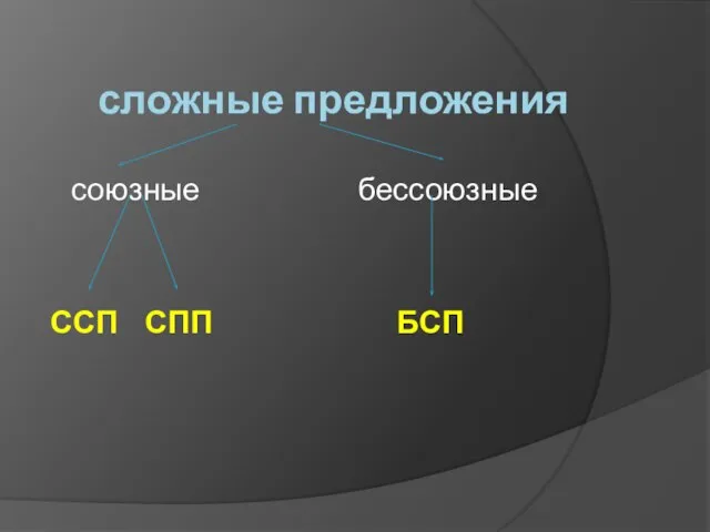 сложные предложения союзные бессоюзные ССП СПП БСП