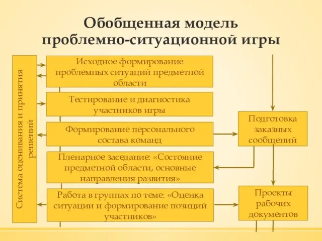 Обобщенная модель проблемно-ситуационной игры