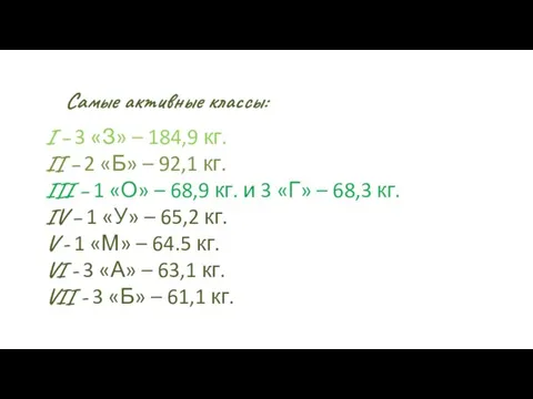 Самые активные классы: I – 3 «З» – 184,9 кг. II –