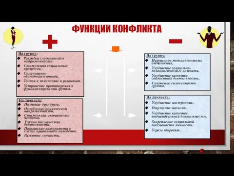 На группу: Разрядка сложившейся напряженности. Стимуляция социальных процессов. Сплачивание единомышленников. Толчок к