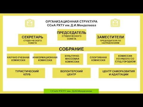 ПРЕДСЕДАТЕЛЬ СТУДЕНЧЕСКОГО СОВЕТА ЗАМЕСТИТЕЛИ ПРЕДСЕДАТЕЛЯ ПО НАПРАВЛЕНИЯМ СЕКРЕТАРЬ СТУДЕНЧЕСКОГО СОВЕТА СОБРАНИЕ НАУЧНО-УЧЕБНАЯ