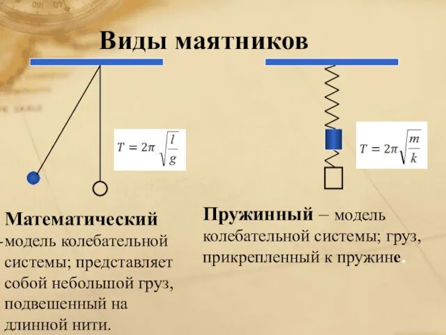 Виды маятников Математический модель колебательной системы; представляет собой небольшой груз, подвешенный на