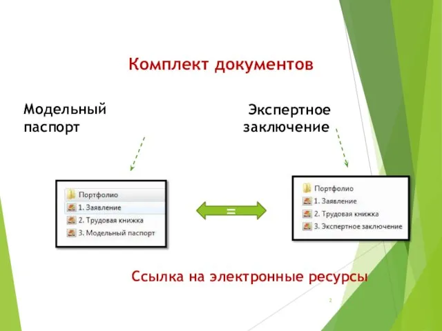 Комплект документов Ссылка на электронные ресурсы Экспертное заключение = Модельный паспорт