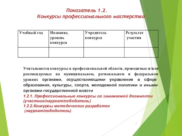 Показатель 1.2. Конкурсы профессионального мастерства Учитываются конкурсы в профессиональной области, проводимые и/или