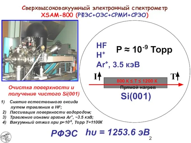 Сверхвысоковакуумный электронный спектрометр XSAM-800 (РФЭС+ОЭС+СРМИ+СРЭО) Очистка поверхности и получение чистого Si(001) Снятие