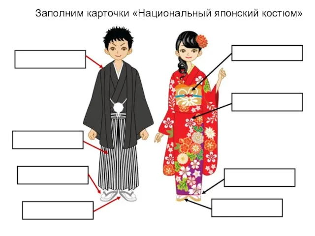 Заполним карточки «Национальный японский костюм»