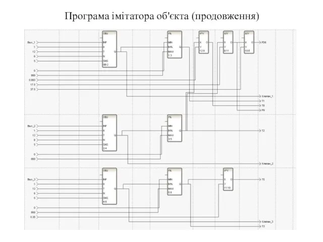 Програма імітатора об'єкта (продовження)