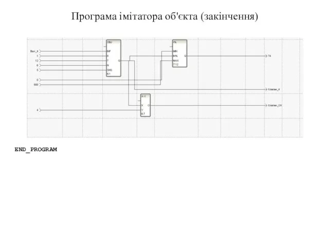 Програма імітатора об'єкта (закінчення) END_PROGRAM