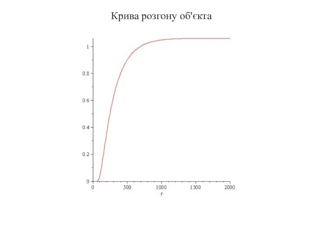 Крива розгону об'єкта