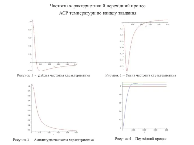 Частотні характеристики й перехідний процес АСР температури по каналу завдання