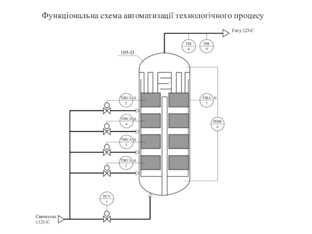 Функціональна схема автоматизації технологічного процесу