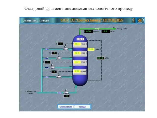 Оглядовий фрагмент мнемосхеми технологічного процесу