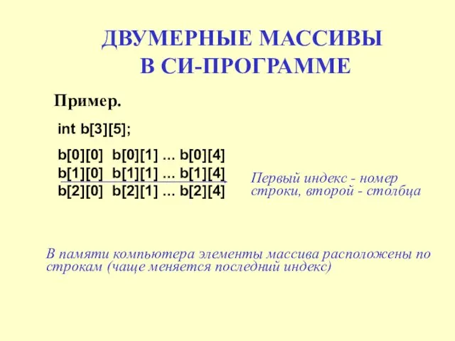 ДВУМЕРНЫЕ МАССИВЫ В СИ-ПРОГРАММЕ Пример. int b[3][5]; b[0][0] b[0][1] ... b[0][4] b[1][0]