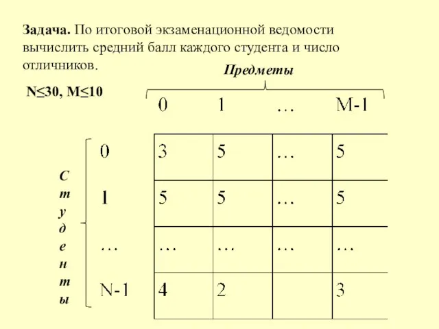 Задача. По итоговой экзаменационной ведомости вычислить средний балл каждого студента и число