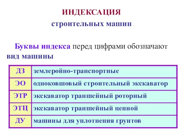 ИНДЕКСАЦИЯ строительных машин Буквы индекса перед цифрами обозначают вид машины