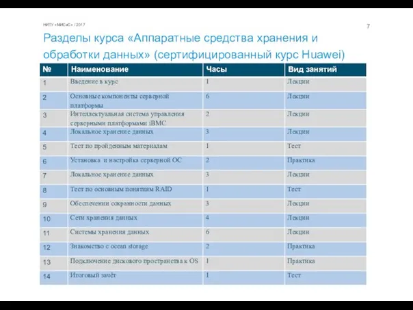 НИТУ «МИСиС» / 2017 Разделы курса «Аппаратные средства хранения и обработки данных» (сертифицированный курс Huawei)