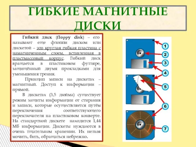 ГИБКИЕ МАГНИТНЫЕ ДИСКИ Гибкий диск (floppy disk) – его называют еще флоппи