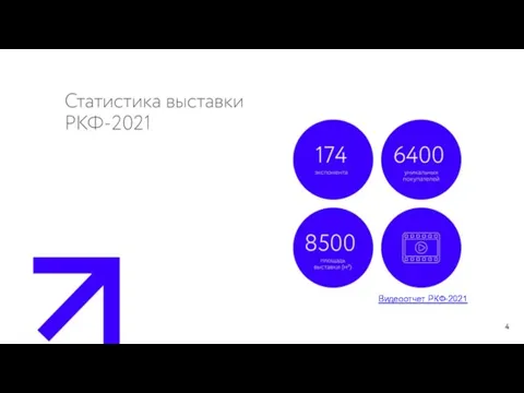 Видеоотчет РКФ-2021