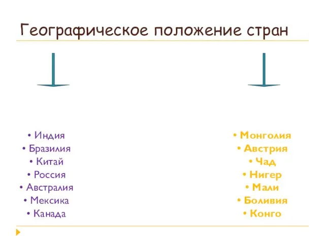 Географическое положение стран Приморское положение Внутри материковое Индия Бразилия Китай Россия Австралия