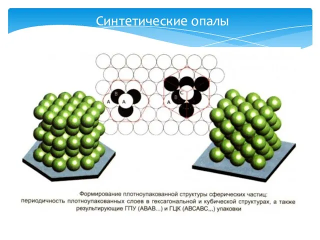 Синтетические опалы