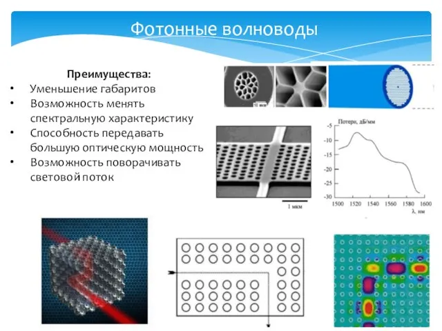 Фотонные волноводы Преимущества: Уменьшение габаритов Возможность менять спектральную характеристику Способность передавать большую