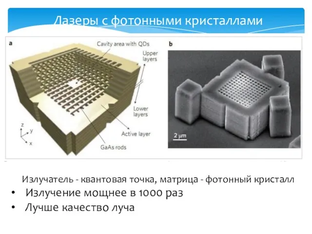 Лазеры с фотонными кристаллами Излучатель - квантовая точка, матрица - фотонный кристалл