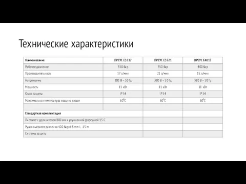 Технические характеристики