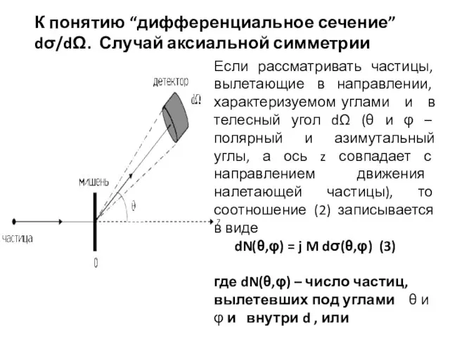 К понятию “дифференциальное сечение” dσ/dΩ. Случай аксиальной симметрии Если рассматривать частицы, вылетающие