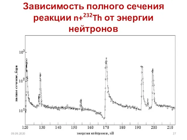 Зависимость полного сечения реакции n+232Th от энергии нейтронов 09.09.2020 2